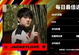 JackeyLove赛事官方发布绝杀新规,澳大利亚队争议不断!的简单介绍 JackeyLove赛事官方发布绝杀新规,澳大利亚队争议不断!的简单介绍