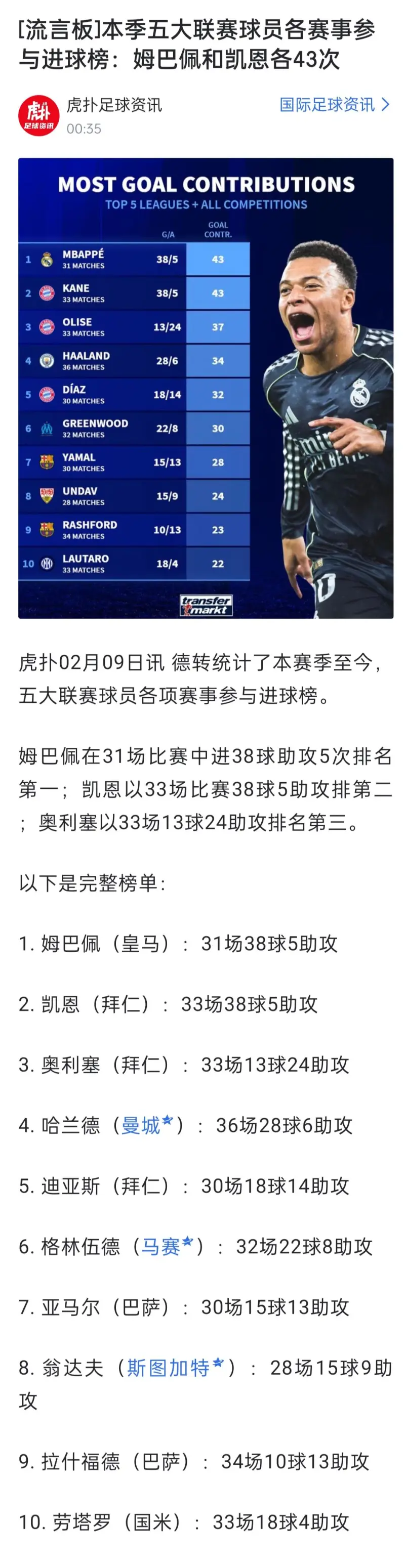 爱游戏体育-包含姆巴佩在法国队比赛中比分优势明显，挺进下一轮引发热议！的词条